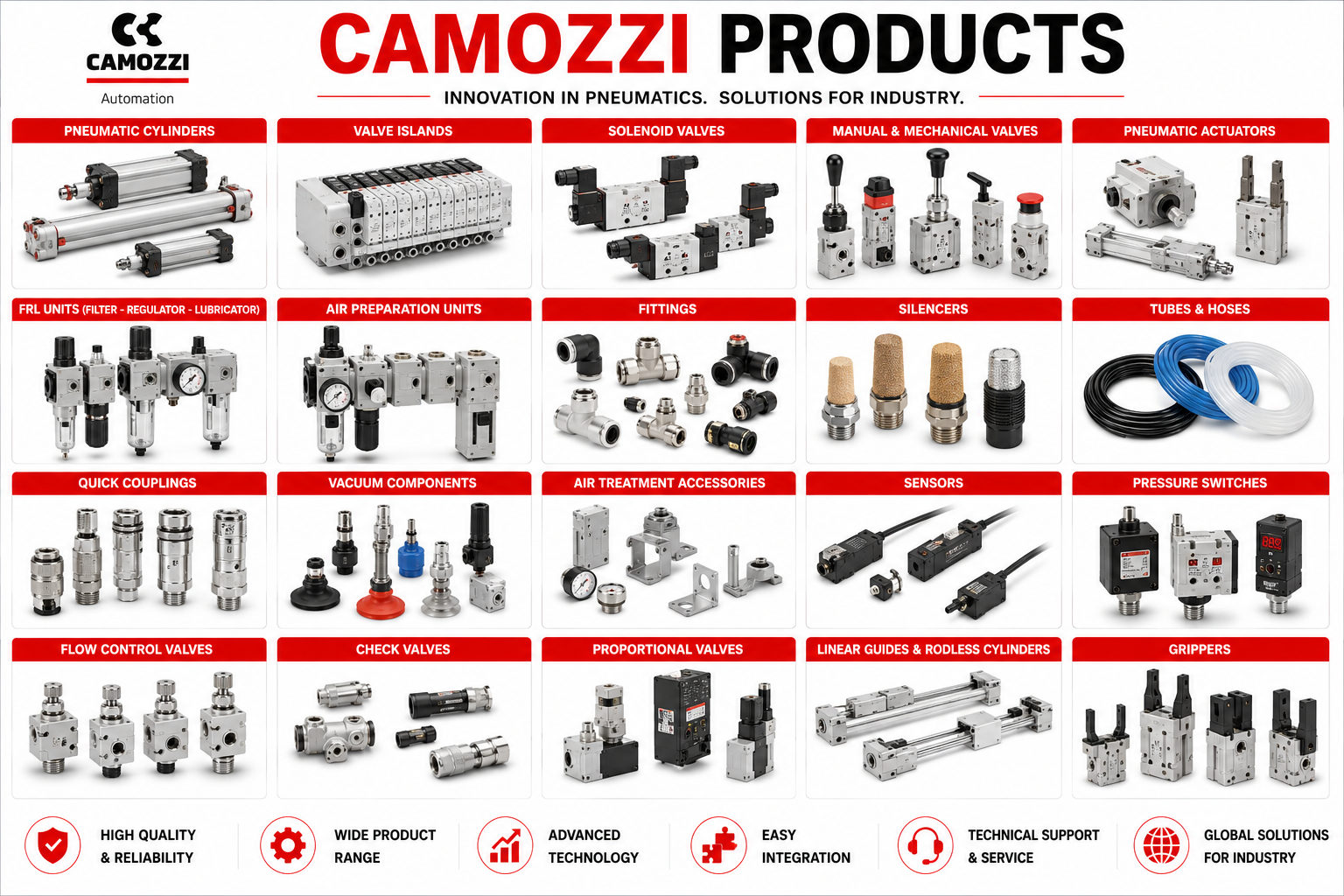 CAMOZZI 45NHB020A0500 - 20mm Bore, 500mm Stroke, 'H' Ball Guide, Series 45 Anti-Rotation Guide Units",
