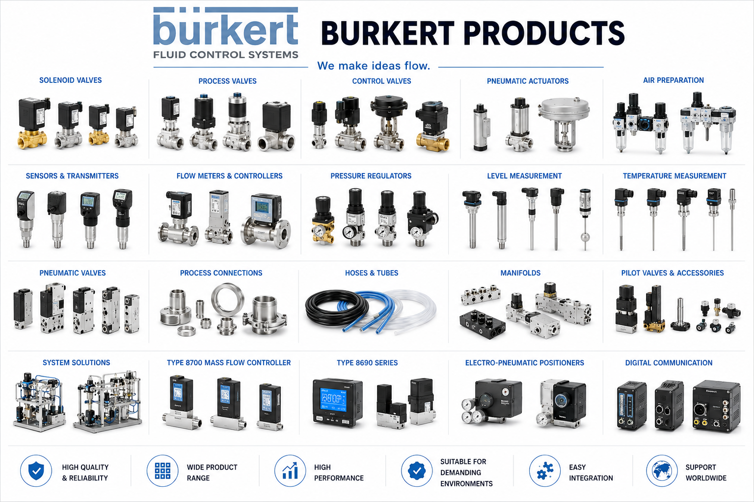 Burkert 087482 - Type 0355-C-05,0-EF-MS-GM82-230/UC-12