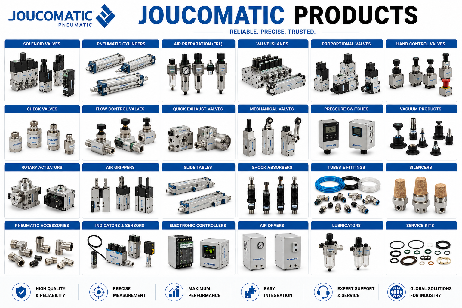 JOUCOMATIC 463211450500 Series 450 Tie Rod Cylinders