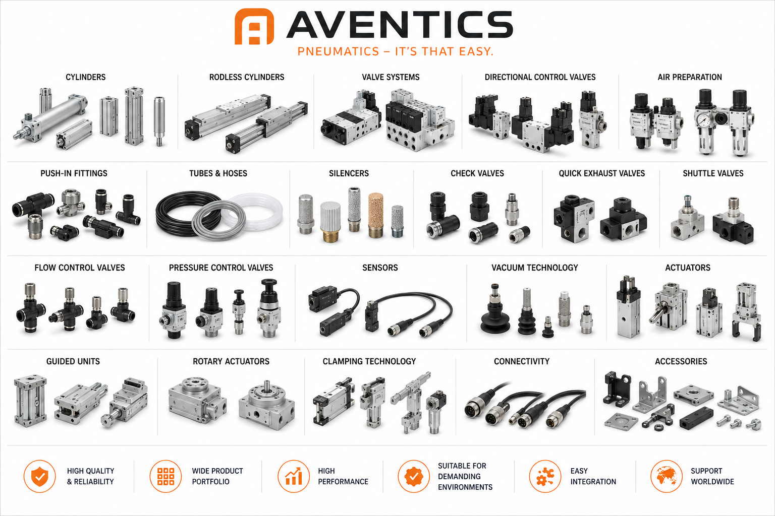 AVENTICS - R480176729 Series PRA Pneumatic Cylinders (ISO 15552)