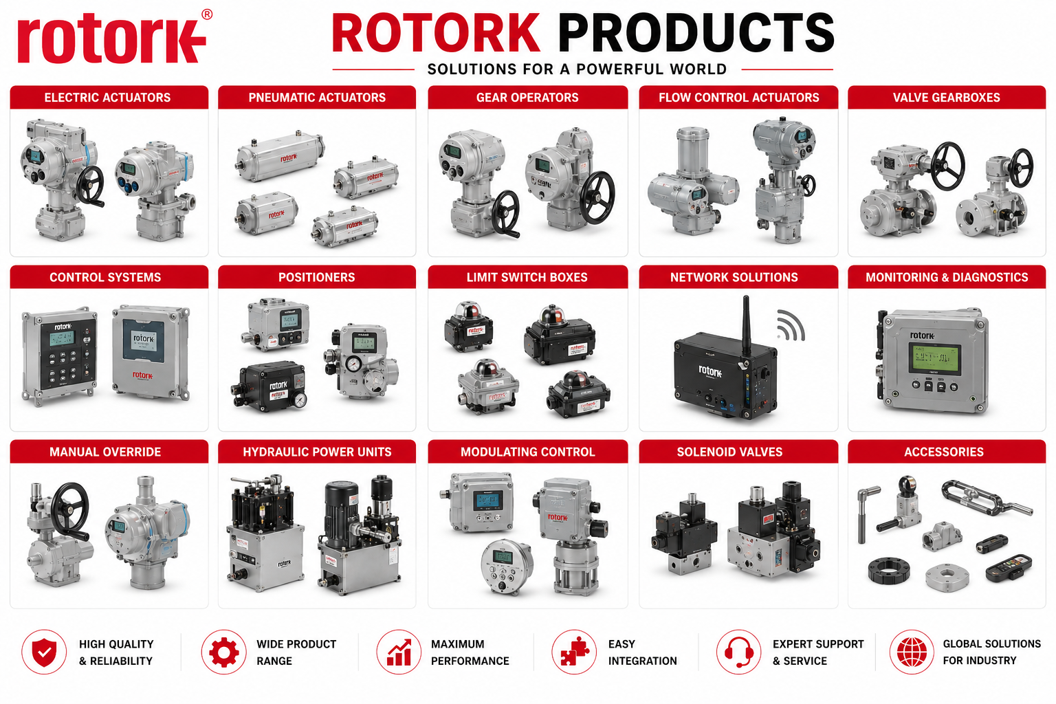 Rotork-Actuator Single Acting GTKB-043x090.04.NP09A.F03/F05.000