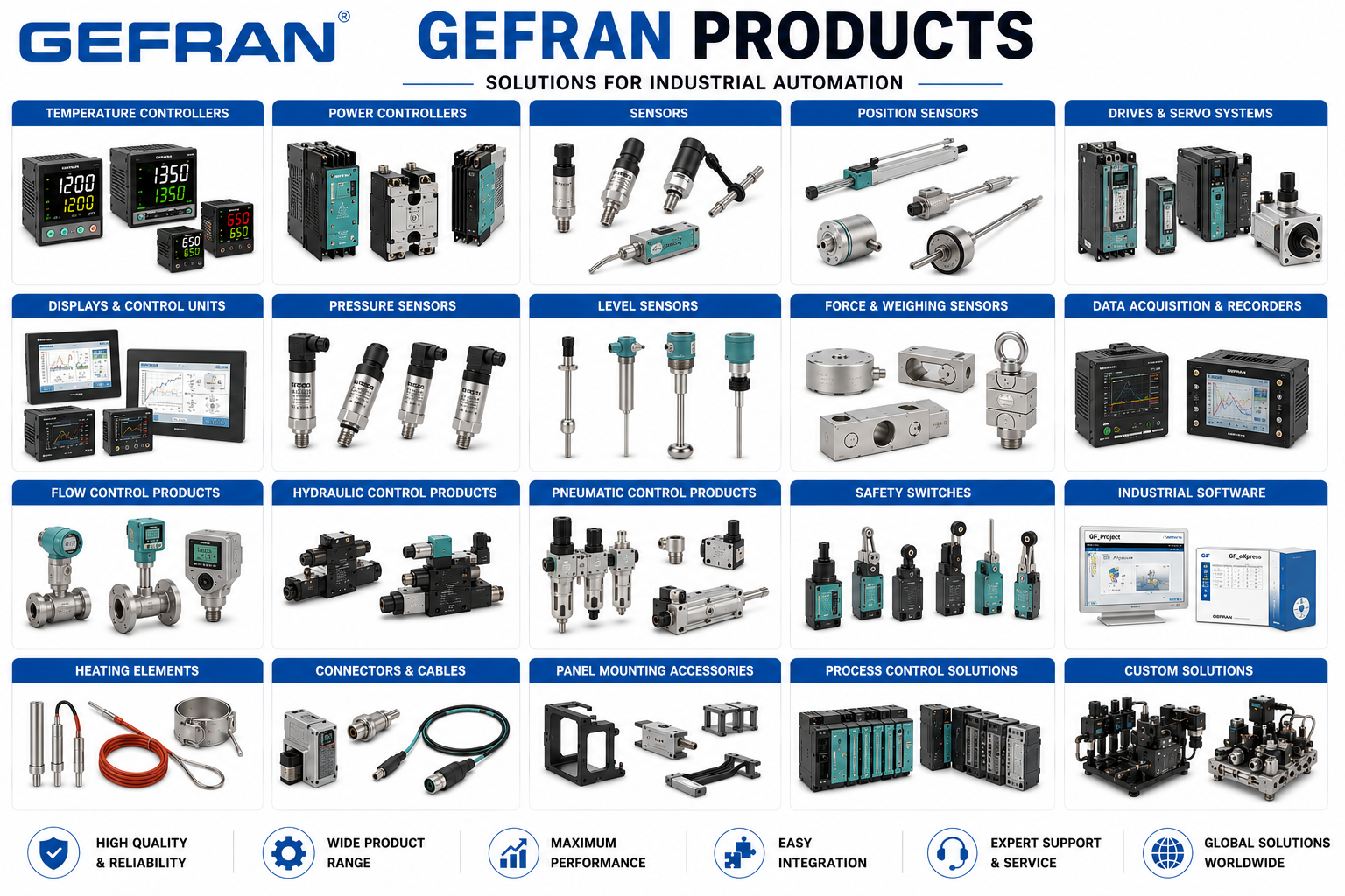 GEFRAN-GFXTERMO4-D-2-0; Modular Power Controller